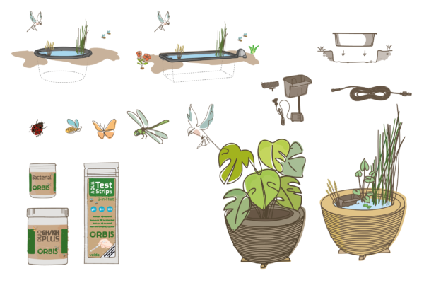 Orbis-illustraties Orbis-illustraties